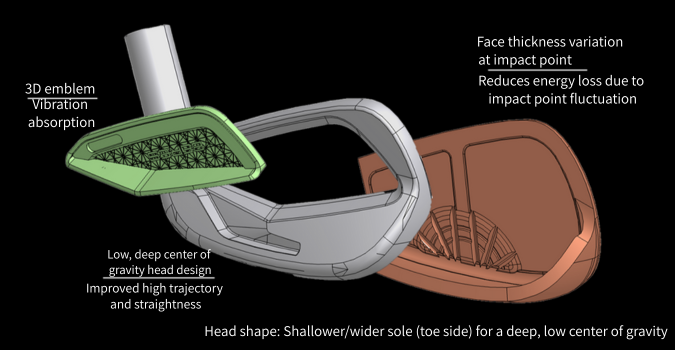 BERES 10 Structure - Honma Golf Club India