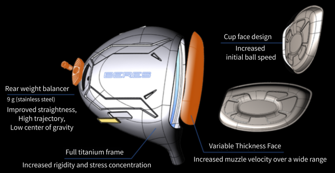 BERES 10 Four Speed Technologies - Honma Golf Club India
